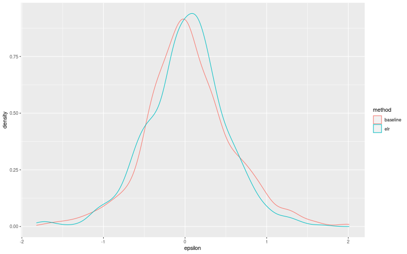 My plot :)